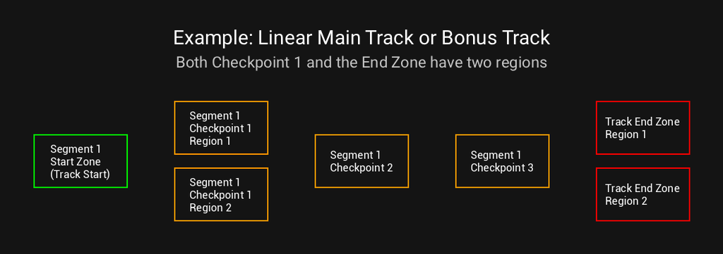 Zone Example 2