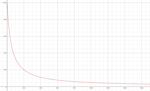 Formula Graph